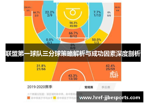 联盟第一球队三分球策略解析与成功因素深度剖析 联盟第一球队三分球策略解析与成功因素深度剖析