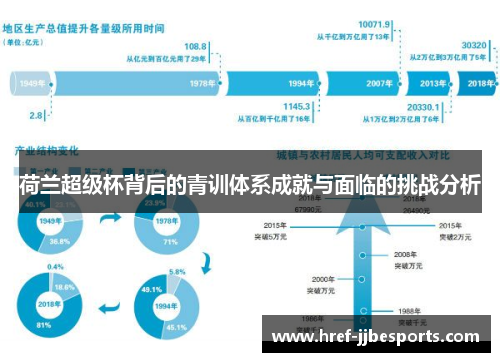 荷兰超级杯背后的青训体系成就与面临的挑战分析 荷兰超级杯背后的青训体系成就与面临的挑战分析