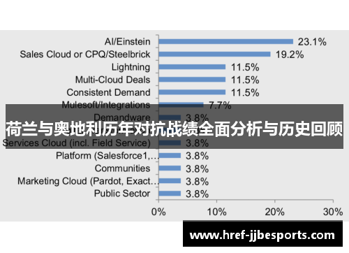 荷兰与奥地利历年对抗战绩全面分析与历史回顾 荷兰与奥地利历年对抗战绩全面分析与历史回顾