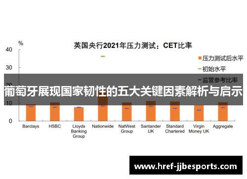 葡萄牙展现国家韧性的五大关键因素解析与启示