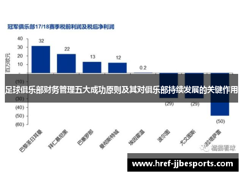 足球俱乐部财务管理五大成功原则及其对俱乐部持续发展的关键作用 足球俱乐部财务管理五大成功原则及其对俱乐部持续发展的关键作用