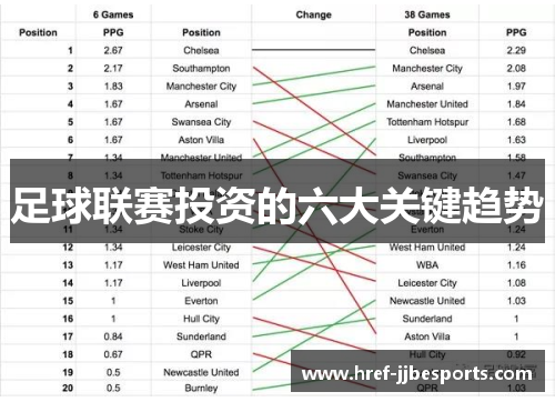 足球联赛投资的六大关键趋势