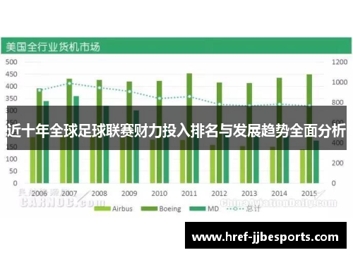 近十年全球足球联赛财力投入排名与发展趋势全面分析