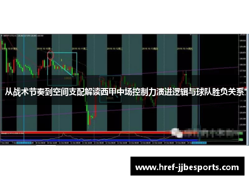 从战术节奏到空间支配解读西甲中场控制力演进逻辑与球队胜负关系