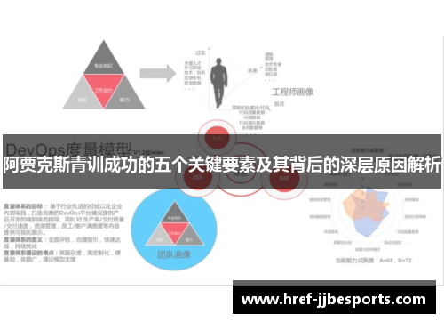 阿贾克斯青训成功的五个关键要素及其背后的深层原因解析